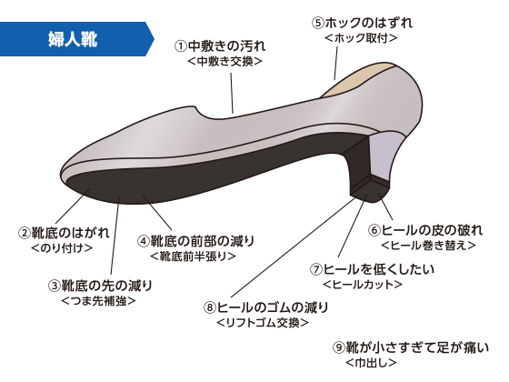 婦人靴の修理